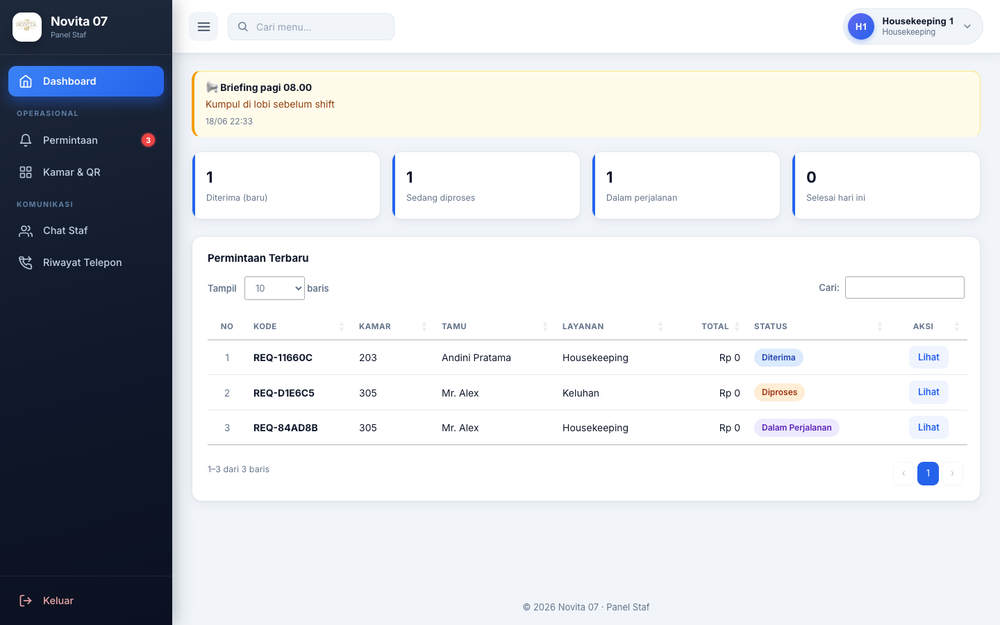 Housekeeping · Dashboard
