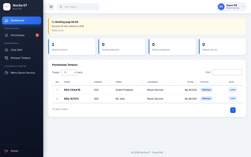 Kitchen / Room Service · Dashboard